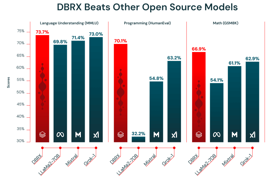 DBRX Figure 1