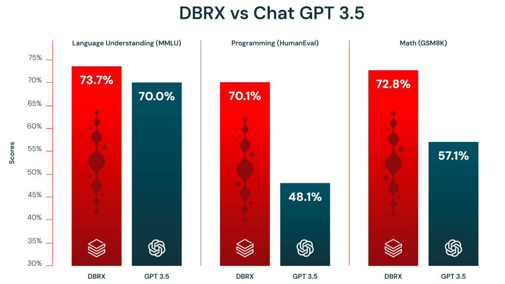 DBRX Figure 2