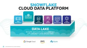 Snowflake Data Cloud