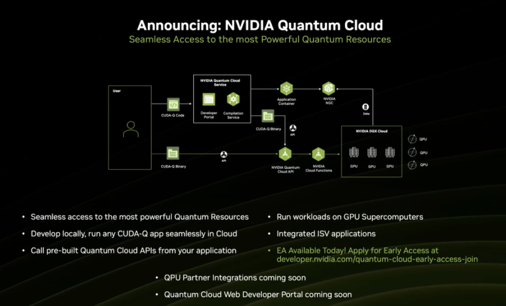 NVIDIA Quantum Cloud