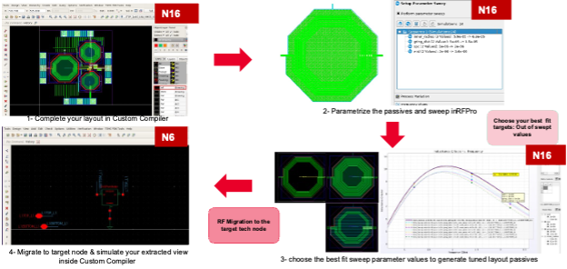 Ansys + Keysight