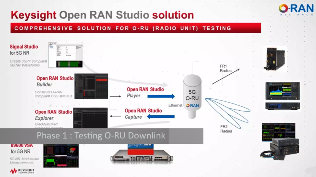 Open RAN Studio