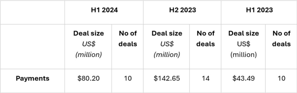 Payments Sector: When Size Doesn’t Matter