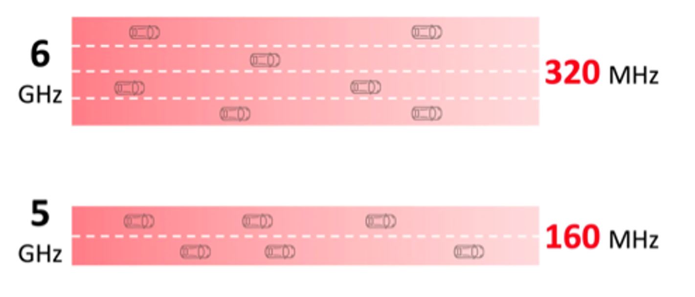 Wi-Fi 7 max channel bandwidth