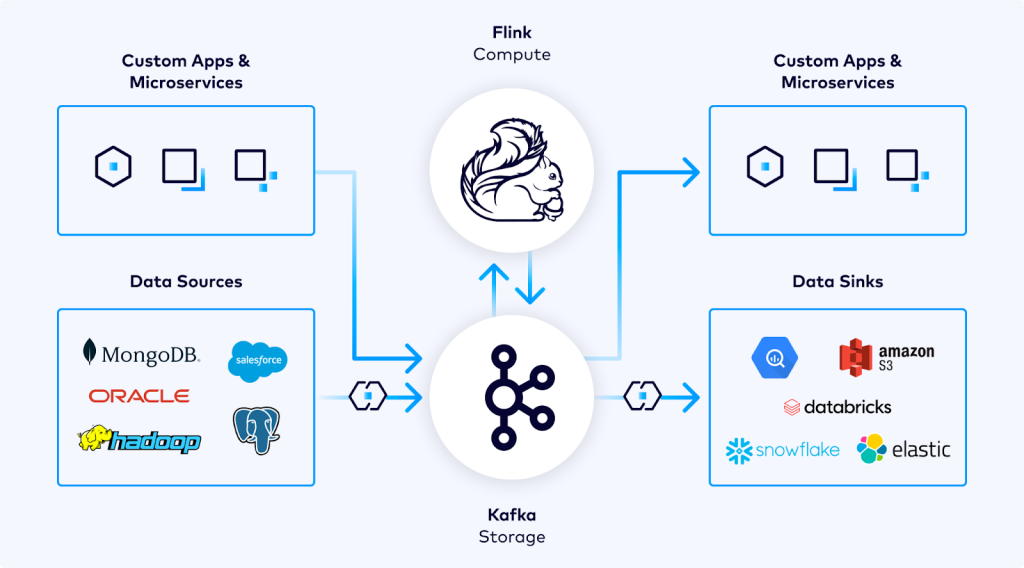 Apache Flink 