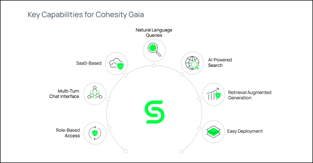 Cohesity Gaia