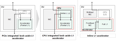 Virtualised RAN