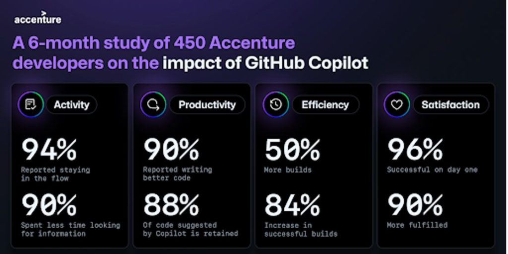 GitHub Copilot Enterprise 