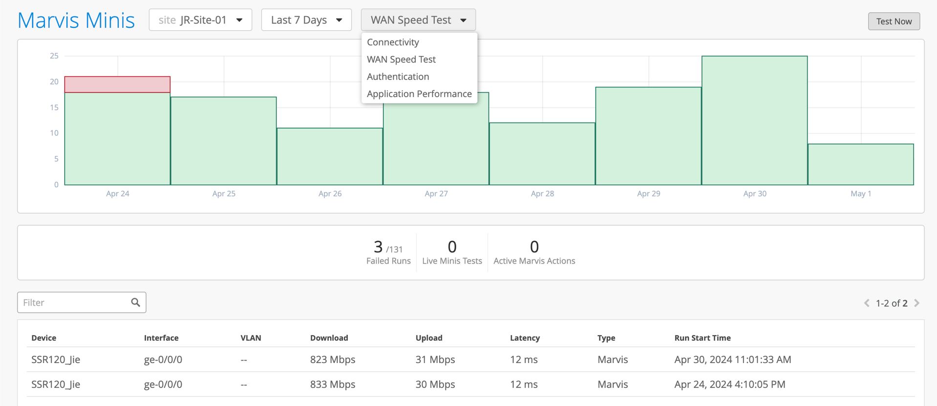 Juniper Networks