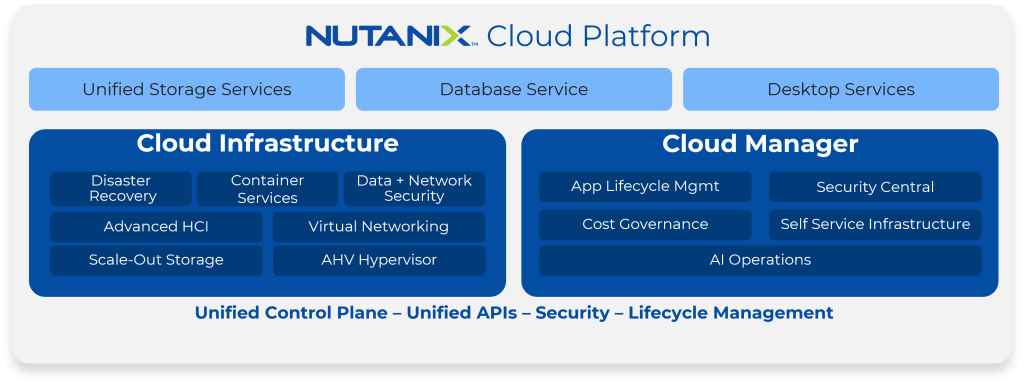 Nutanix