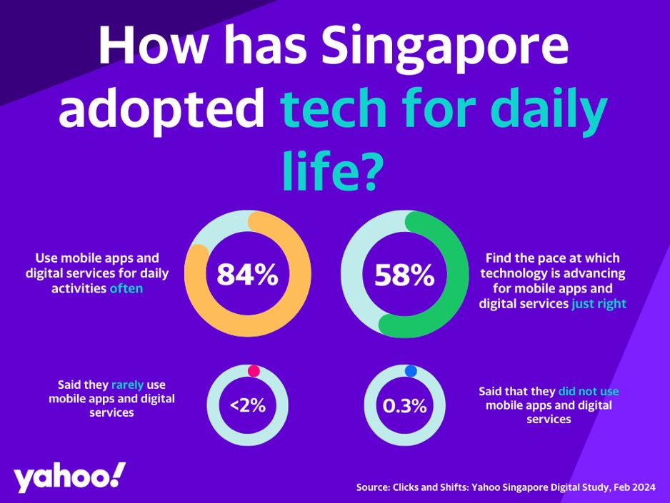 Yahoo study